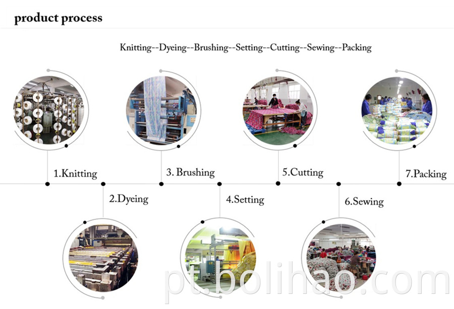 Product Process